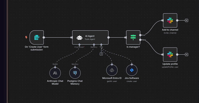 AI and Cybersecurity solutions